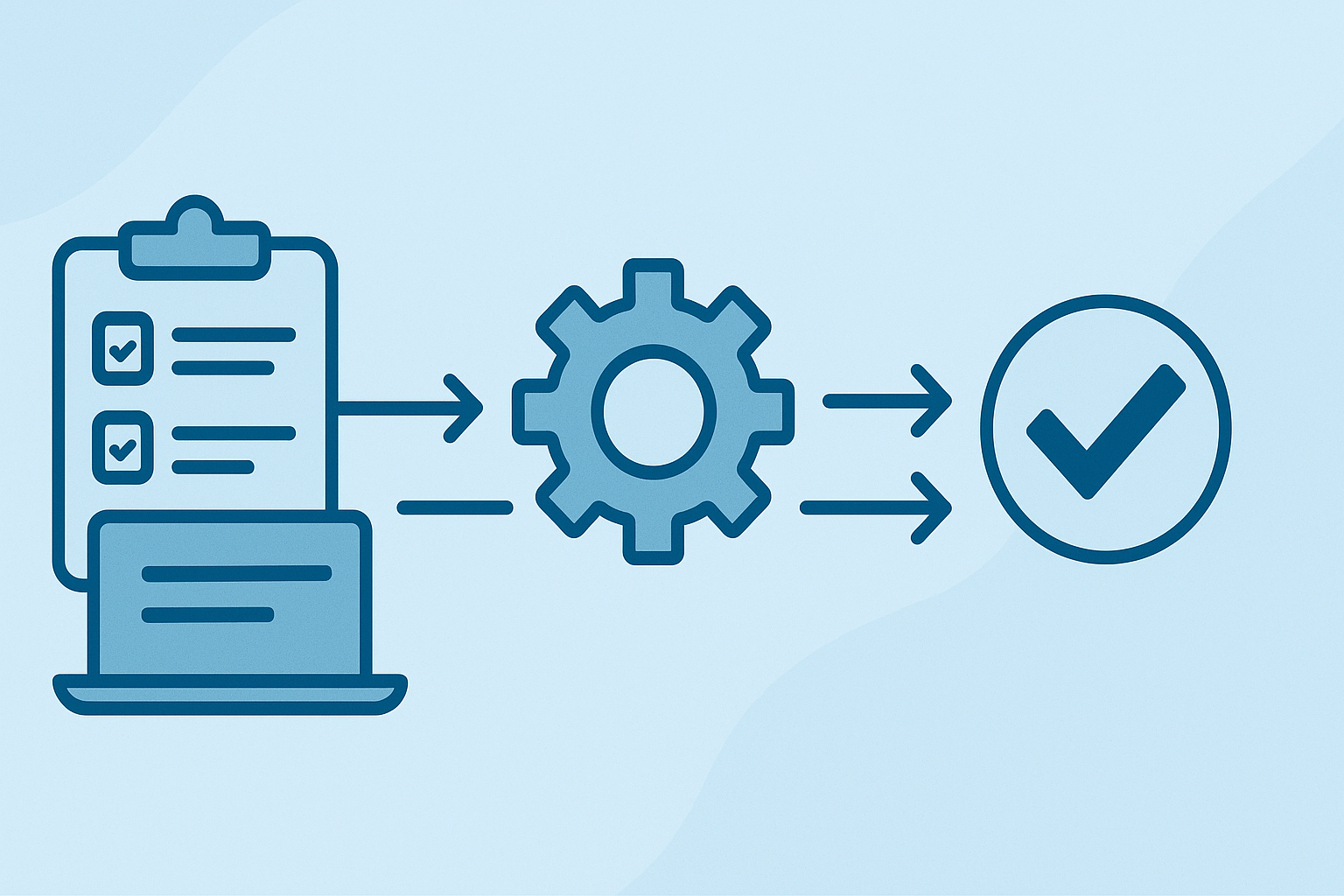 Graphic of a computer and a clipboard together, with an arrow pointing right from them to a gear icon, and another arrow pointing right from the gear icon to a check mark. This is to indicate process and workflow